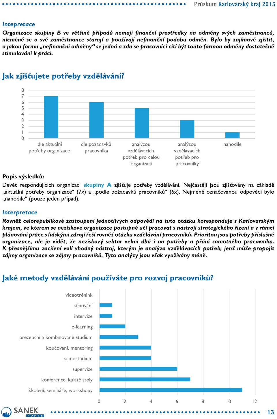 8 7 5 dle aktuální potřeby organizace dle požadavků pracovníka analýzou vzdělávacích potřeb pro celou organizaci analýzou vzdělávacích potřeb pro pracovníky nahodile Devět respondujících organizací