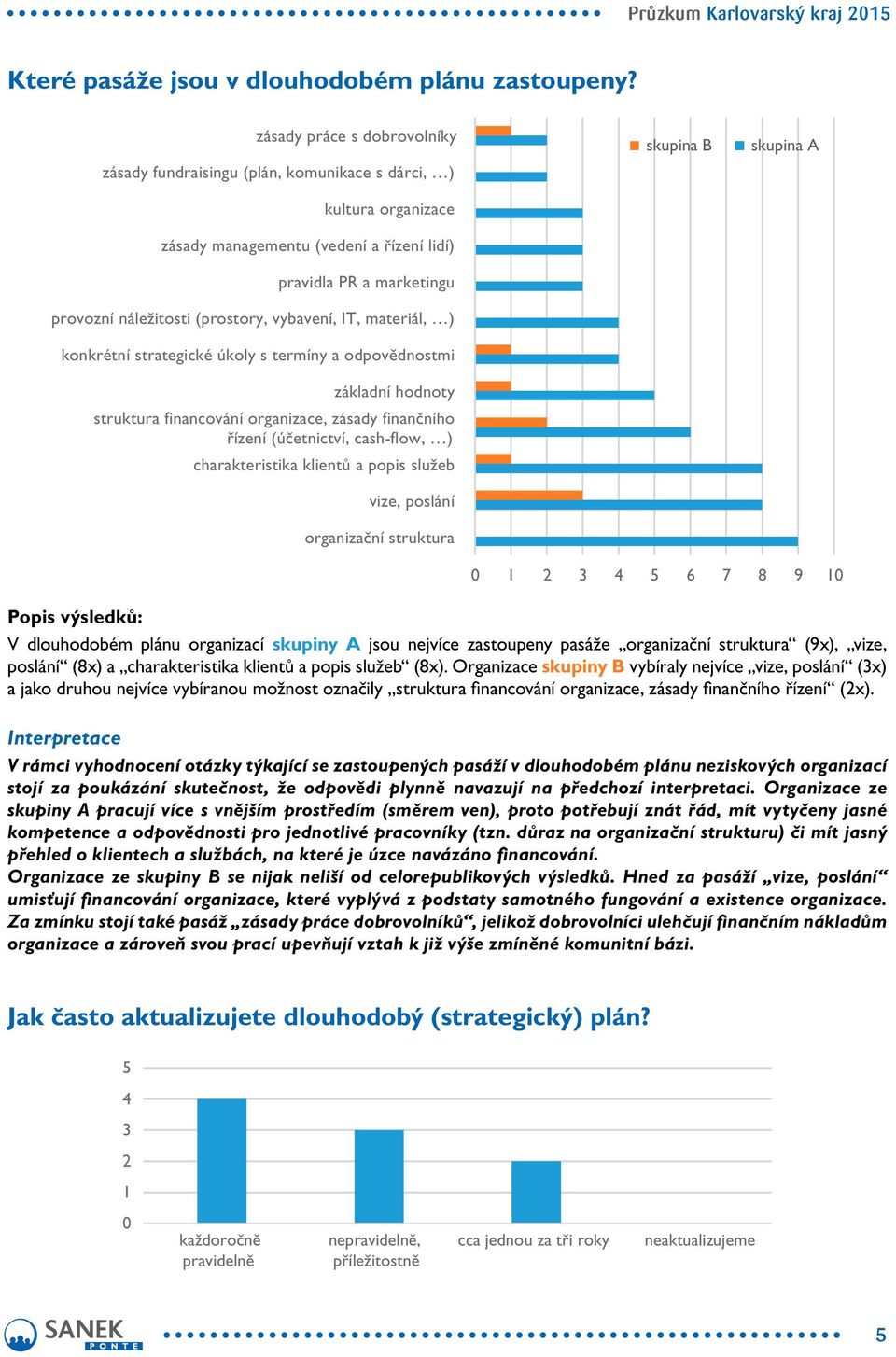 vybavení, IT, materiál, ) konkrétní strategické úkoly s termíny a odpovědnostmi základní hodnoty struktura financování organizace, zásady finančního řízení (účetnictví, cash-flow, ) charakteristika