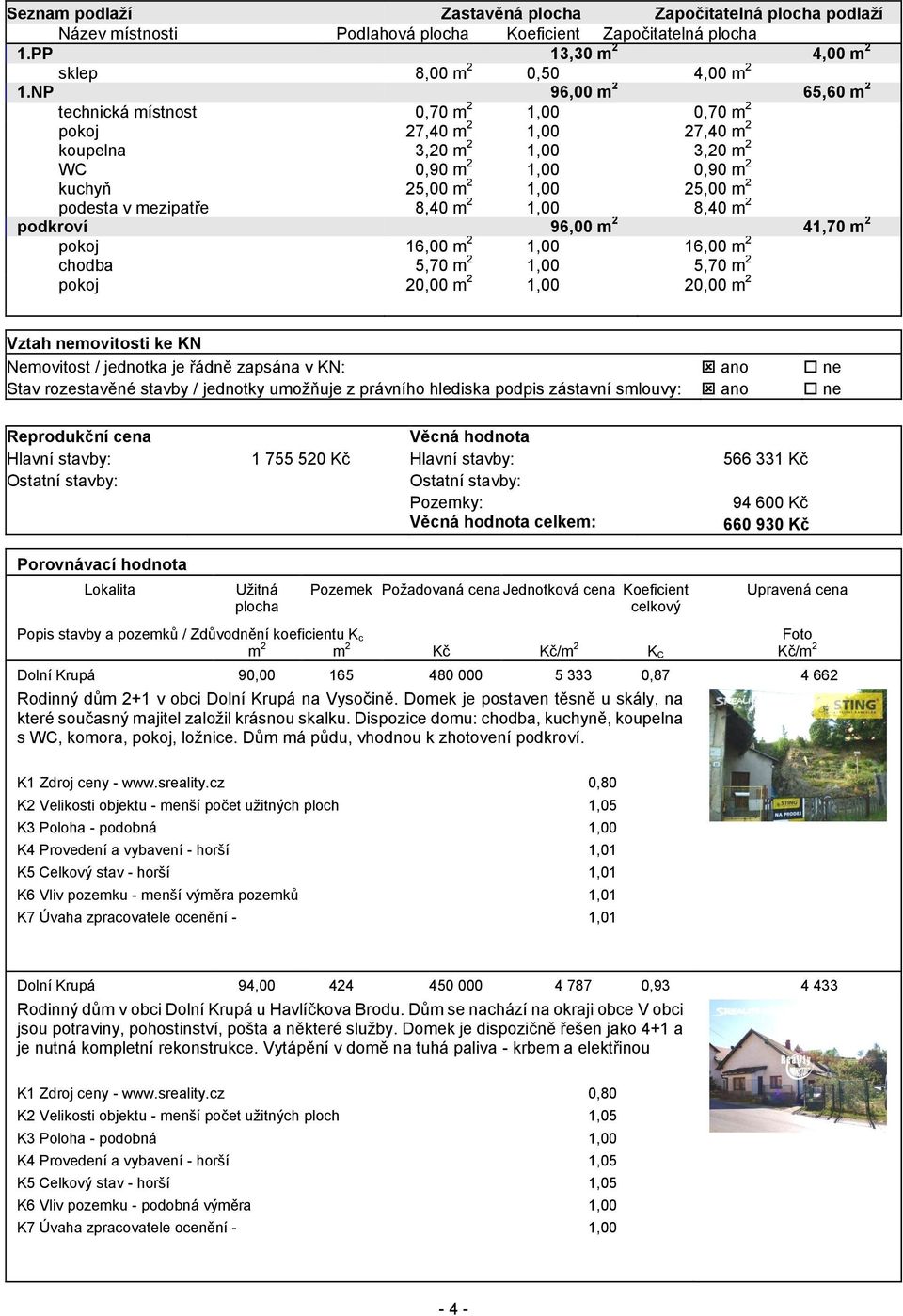 mezipatře 8,40 m 2 1,00 8,40 m 2 podkroví 96,00 m 2 41,70 m 2 pokoj 16,00 m 2 1,00 16,00 m 2 chodba 5,70 m 2 1,00 5,70 m 2 pokoj 20,00 m 2 1,00 20,00 m 2 Vztah nemovitosti ke KN Nemovitost / jednotka