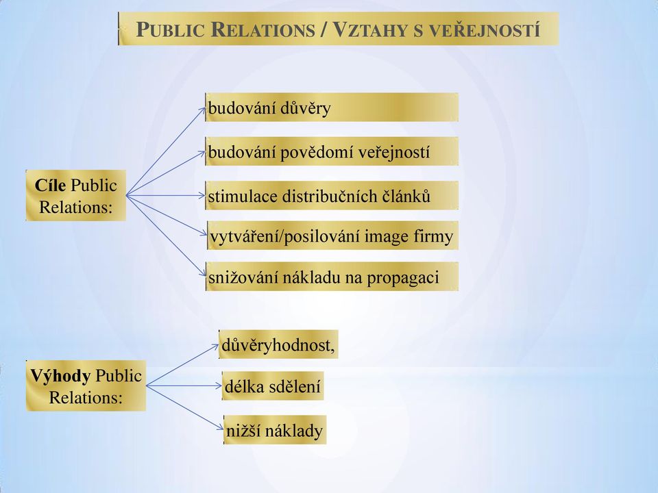 článků vytváření/posilování image firmy snižování nákladu na