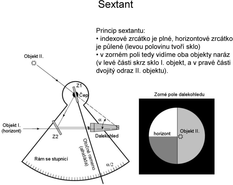 v zorném poli tedy vidíme oba objekty naráz (v levé části