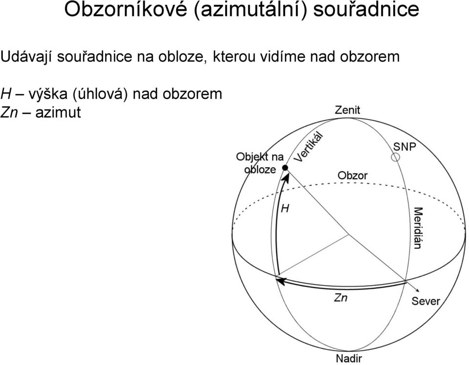 obloze, kterou vidíme nad