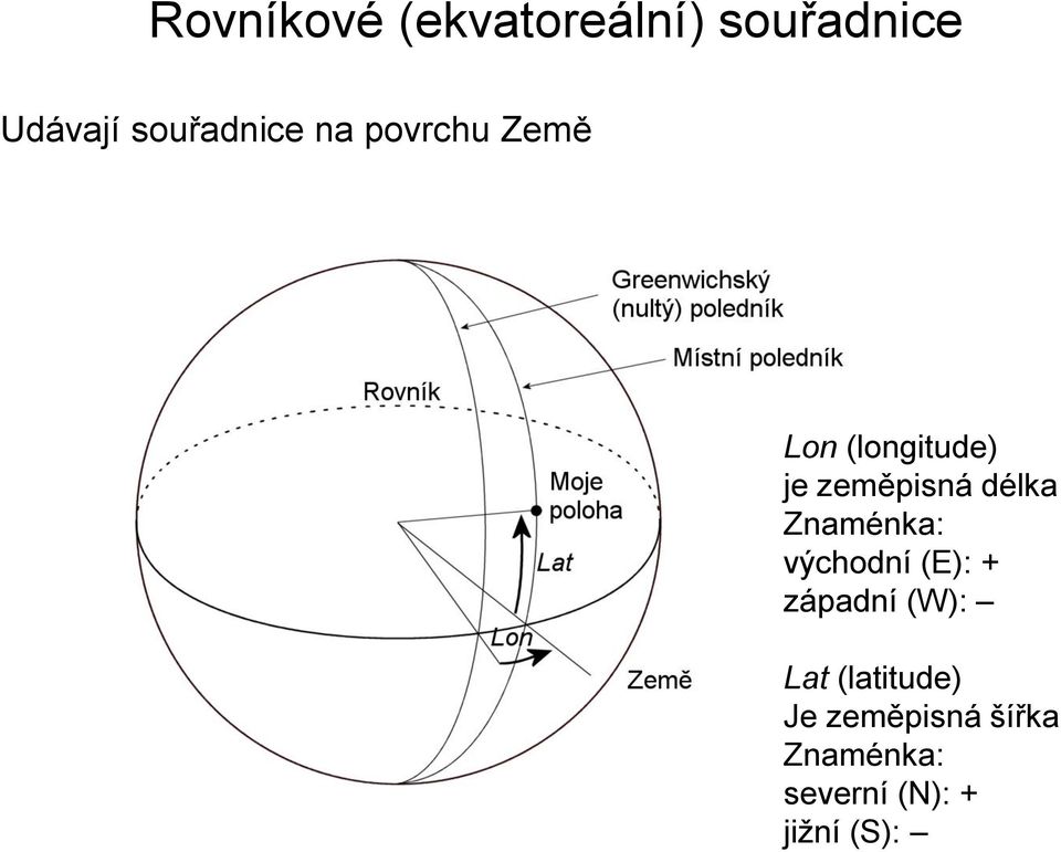 zeměpisná délka Znaménka: východní (E): + západní