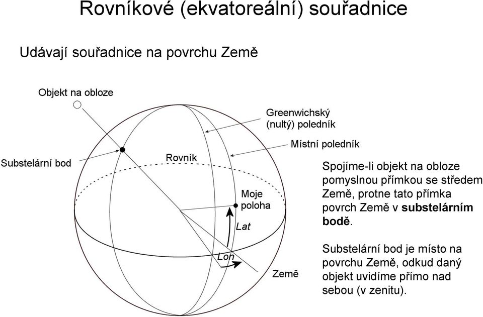 tato přímka povrch Země v substelárním bodě.