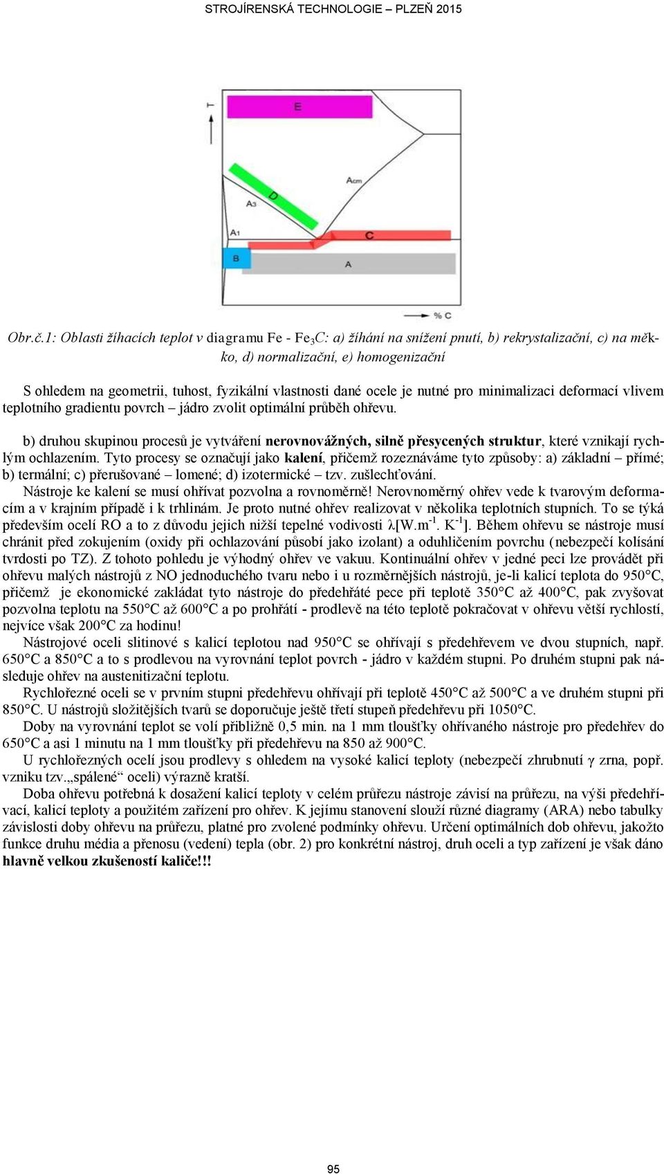 dané ocele je nutné pro minimalizaci deformací vlivem teplotního gradientu povrch jádro zvolit optimální průběh ohřevu.