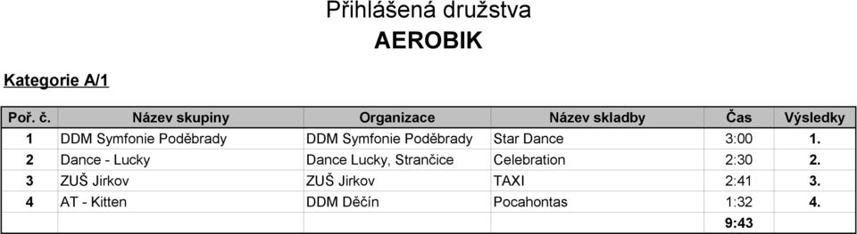 2 Dance - Lucky Dance Lucky, Strančice Celebration 2:30 2.