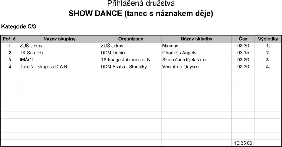 2 TK Scratch DDM Děčín Charlie s Angels 03:15 2.