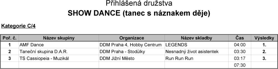A.R. DDM Praha - Stodůlky Nesnadný život asistentek 03:30 2.