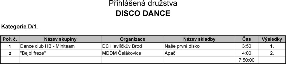 Naše první disko 3:50 1.
