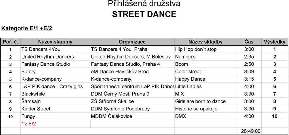 K-dance-company, Happy Dance 3:15 5 6 L&P PIK dance - Crazy girls Sport.