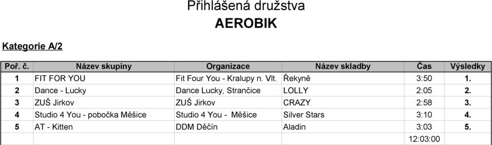 3 ZUŠ Jirkov ZUŠ Jirkov CRAZY 2:58 3.