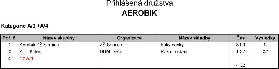 Eskymačky 3:00 1.