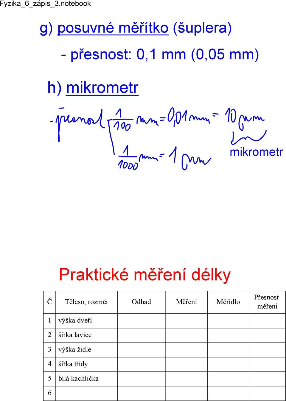 rozměr Odhad Měření Měřidlo Přesnost měření 1 výška dveří