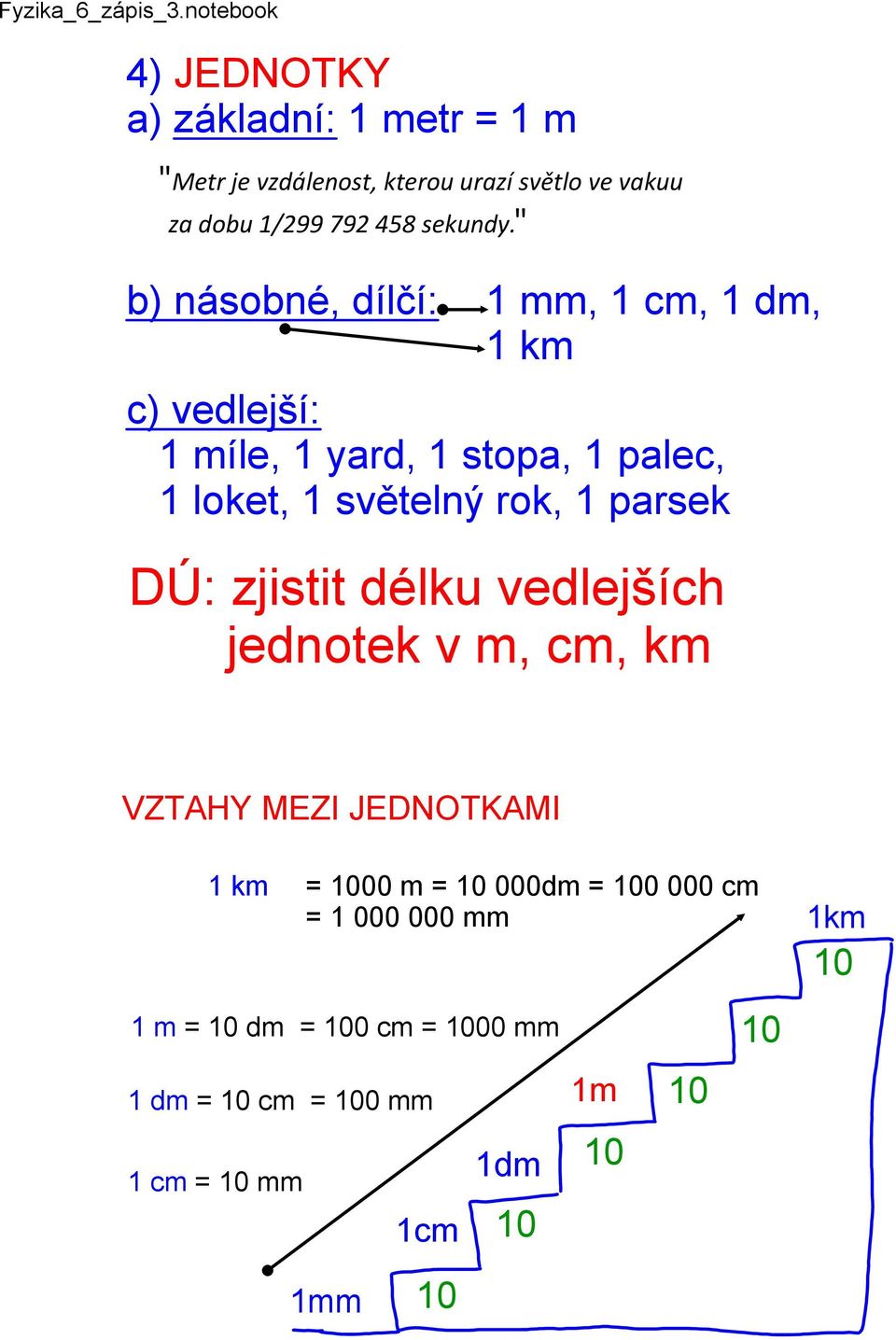 parsek DÚ: zjistit délku vedlejších jednotek v m, cm, km VZTAHY MEZI JEDNOTKAMI 1 km = 1000 m = 10 000dm = 100 000 cm