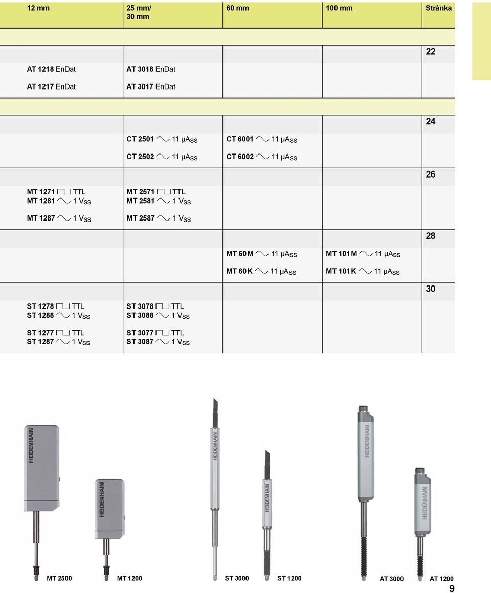 MT 2587» 1 V SS 28 MT 60 M» 11 µa SS MT 60 K» 11 µa SS MT 101 M» 11 µa SS MT 101 K» 11 µa SS 30 ST 1278 «TTL ST 1288» 1 V SS ST