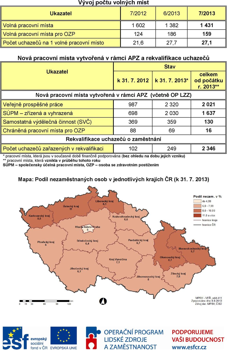 2013** Veřejně prospěšné práce 987 2 320 2 021 SÚPM zřízená a vyhrazená 698 2 030 1 637 Samostatná výdělečná činnost (SVČ) 369 359 130 Chráněná pracovní místa pro OZP 88 69 16 Rekvalifikace uchazečů