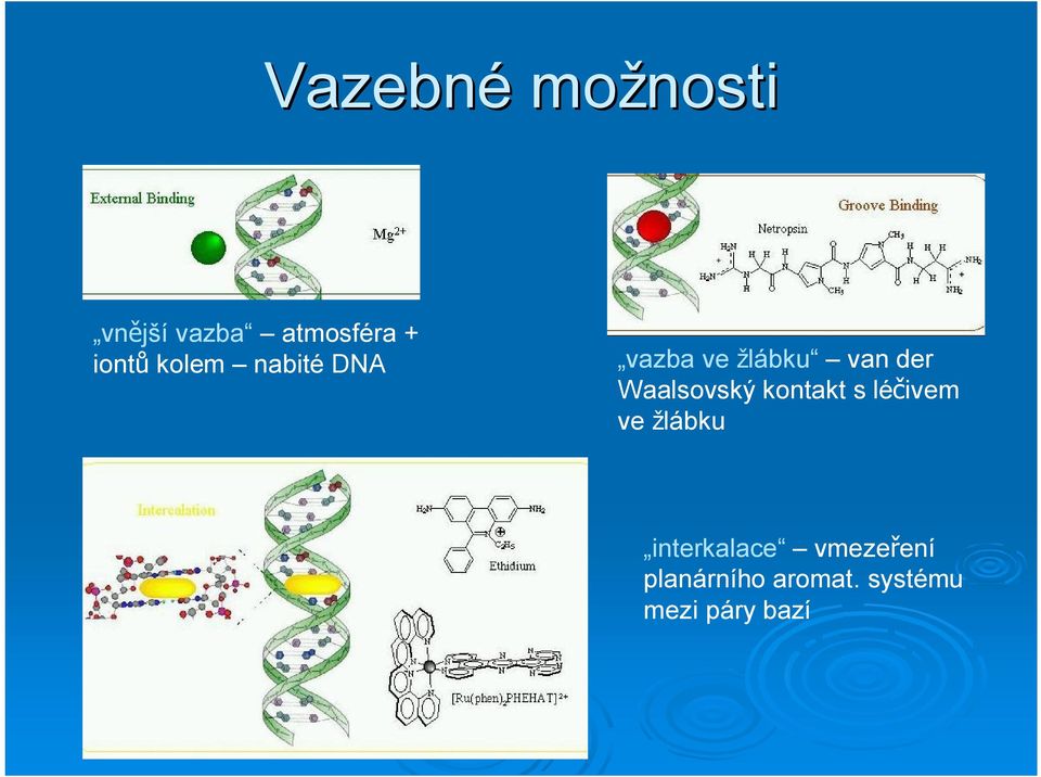 Waalsovský kontakt s lé ivem ve žlábku