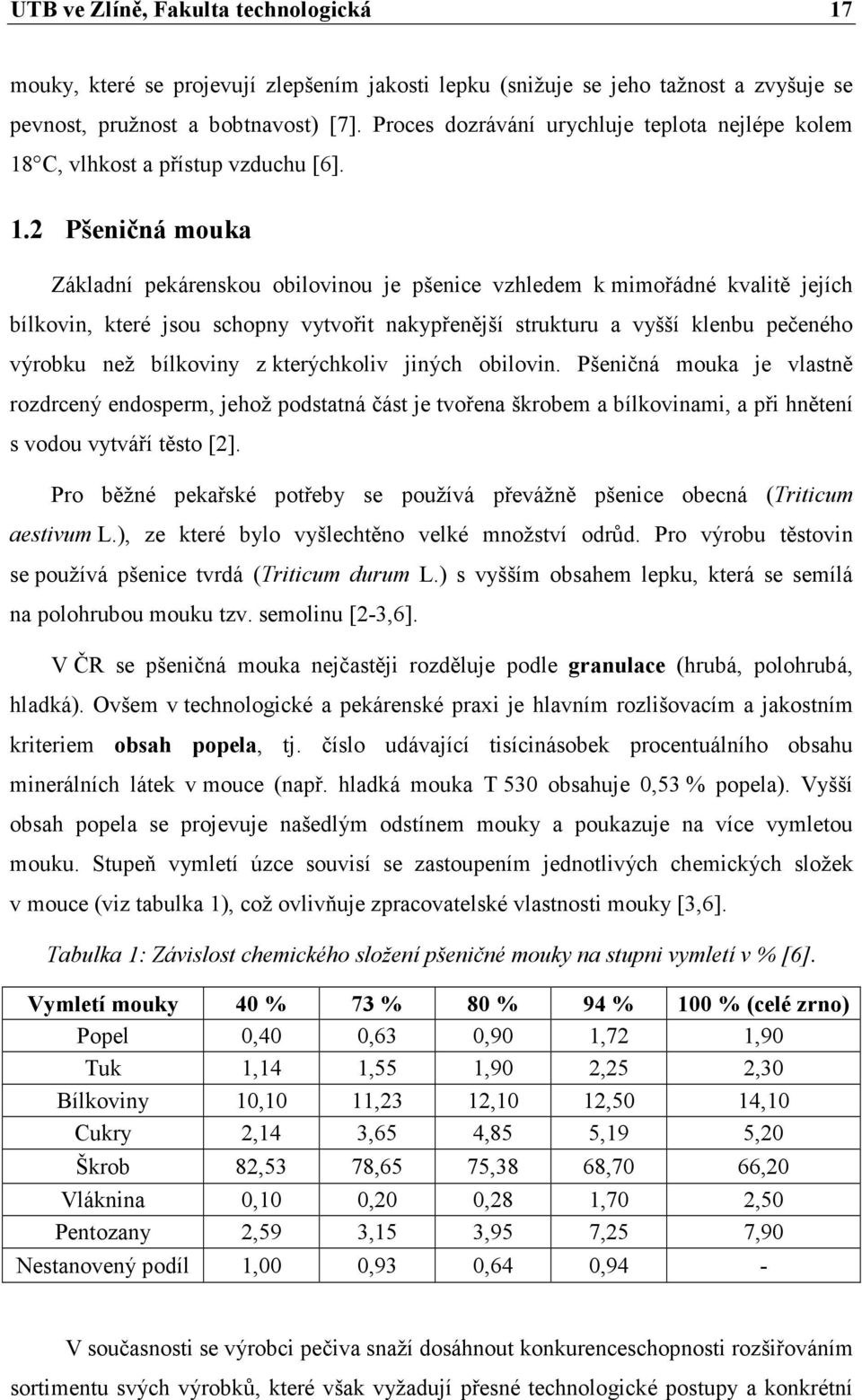 C, vlhkost a přístup vzduchu [6]. 1.