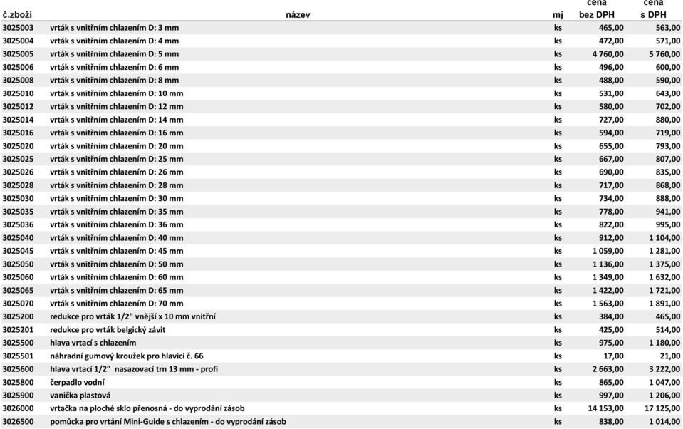 ks 580,00 702,00 3025014 vrták s vnitřním chlazením D: 14 mm ks 727,00 880,00 3025016 vrták s vnitřním chlazením D: 16 mm ks 594,00 719,00 3025020 vrták s vnitřním chlazením D: 20 mm ks 655,00 793,00