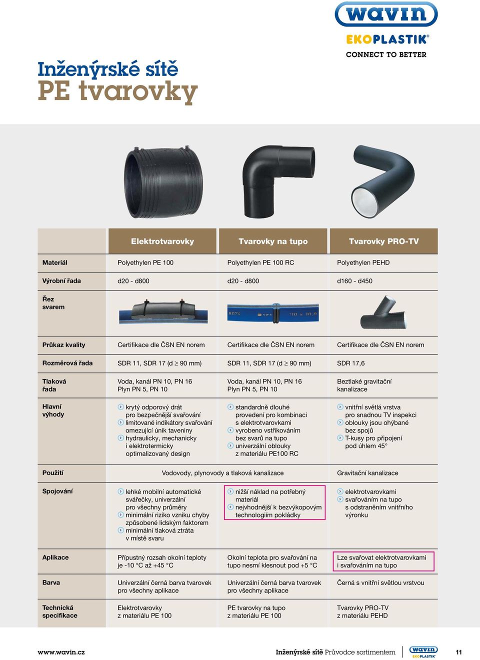 10, PN 16 Plyn PN 5, PN 10 Voda, kanál PN 10, PN 16 Plyn PN 5, PN 10 Beztlaké gravitační kanalizace krytý odporový drát pro bezpečnější svařování limitované indikátory svařování omezující únik