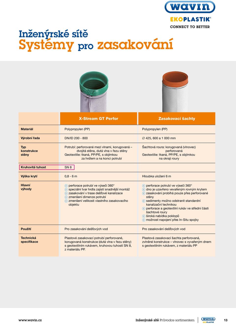 s objímkou na okraji roury Kruhovitá tuhost SN 8 Výška krytí 0,8-6 m Hloubka uložení 6 m perforace potrubí ve výseči 360 speciální tvar hrdla zajistí snadnější montáž zasakování v trase dešťové
