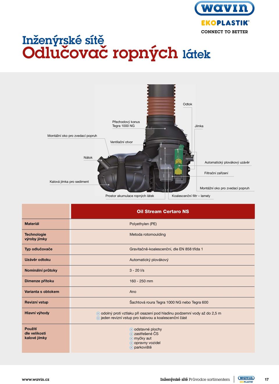 Gravitačně-koalescenční, dle EN 858 třída 1 Uzávěr odtoku Nominální průtoky Dimenze přítoku Varianta s obtokem Automatický plovákový 3-20 l/s 160-250 mm Ano Revizní vstup Šachtová roura Tegra 1000 NG