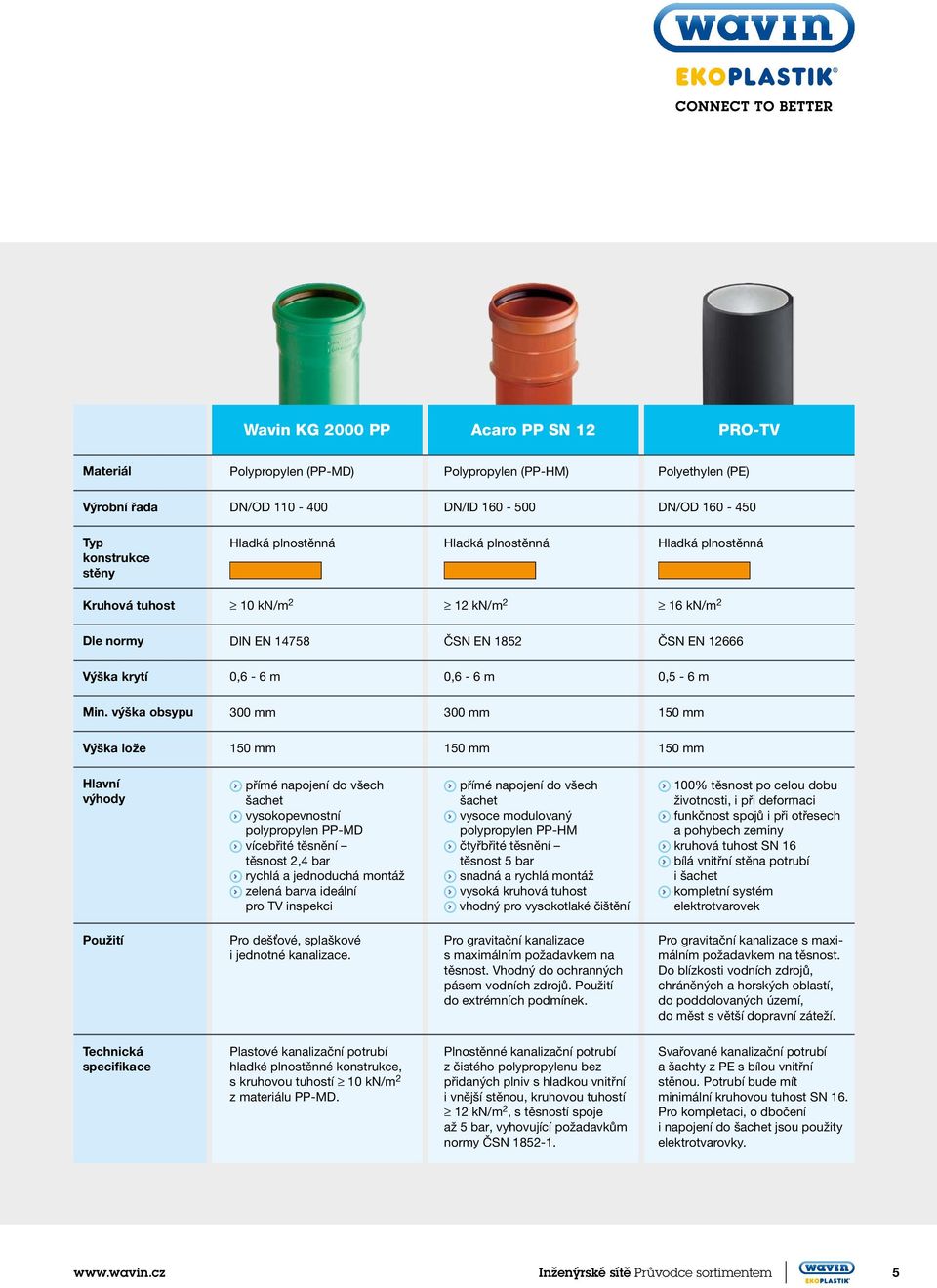 výška obsypu 300 mm 300 mm 150 mm Výška lože 150 mm 150 mm 150 mm přímé napojení do všech šachet vysokopevnostní polypropylen PP-MD vícebřité těsnění těsnost 2,4 bar rychlá a jednoduchá montáž zelená