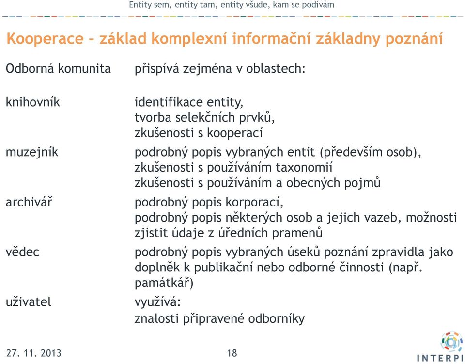 zkušenosti s používáním a obecných pojmů podrobný popis korporací, podrobný popis některých osob a jejich vazeb, možnosti zjistit údaje z úředních pramenů