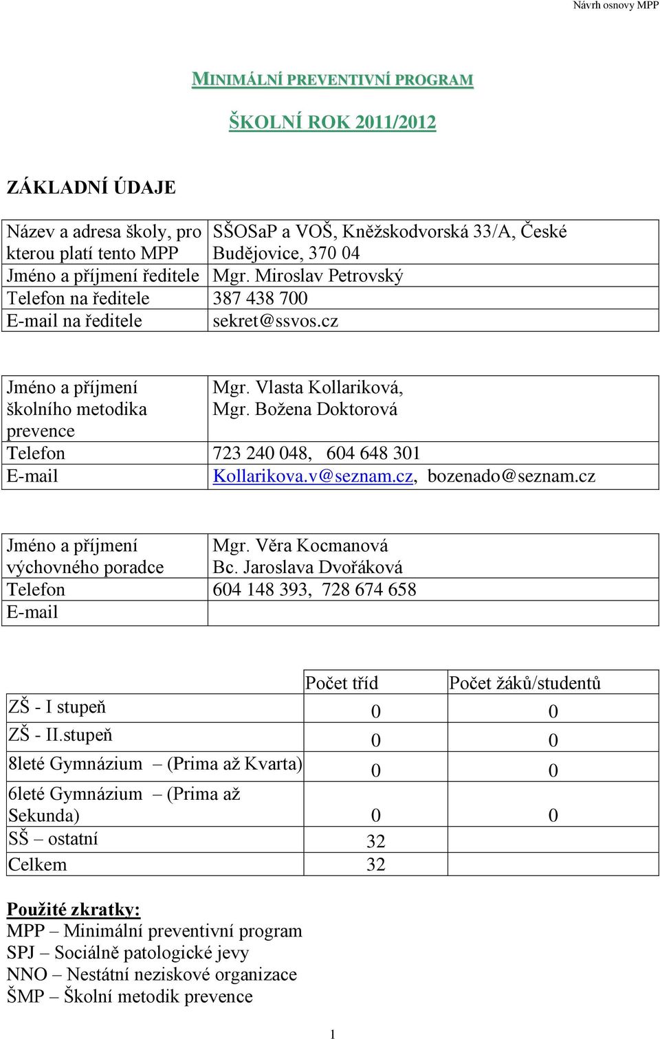 Božena Doktorová Telefon 723 240 048, 604 648 301 E-mail Kollarikova.v@seznam.cz, bozenado@seznam.cz Jméno a příjmení Mgr. Věra Kocmanová výchovného poradce Bc.