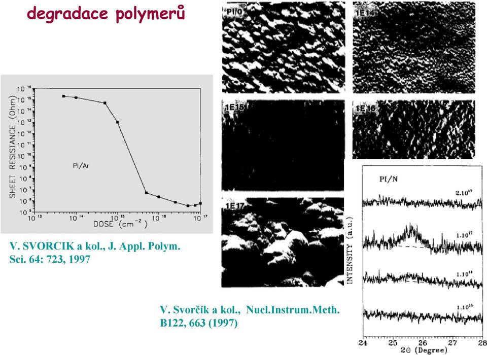 Appl. Polym. Sci. 64: 723, 1997 V.