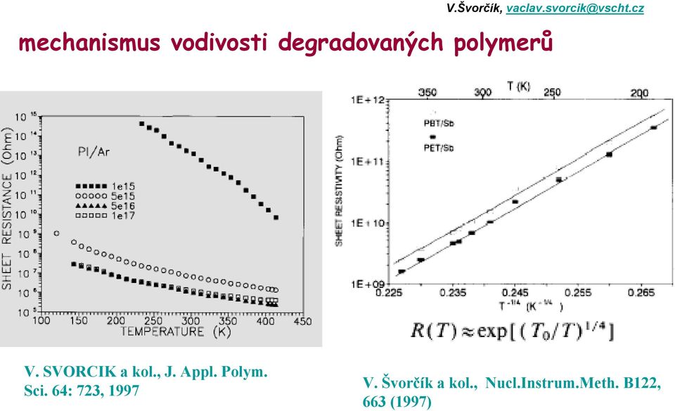 Polym. Sci. 64: 723, 1997 V.