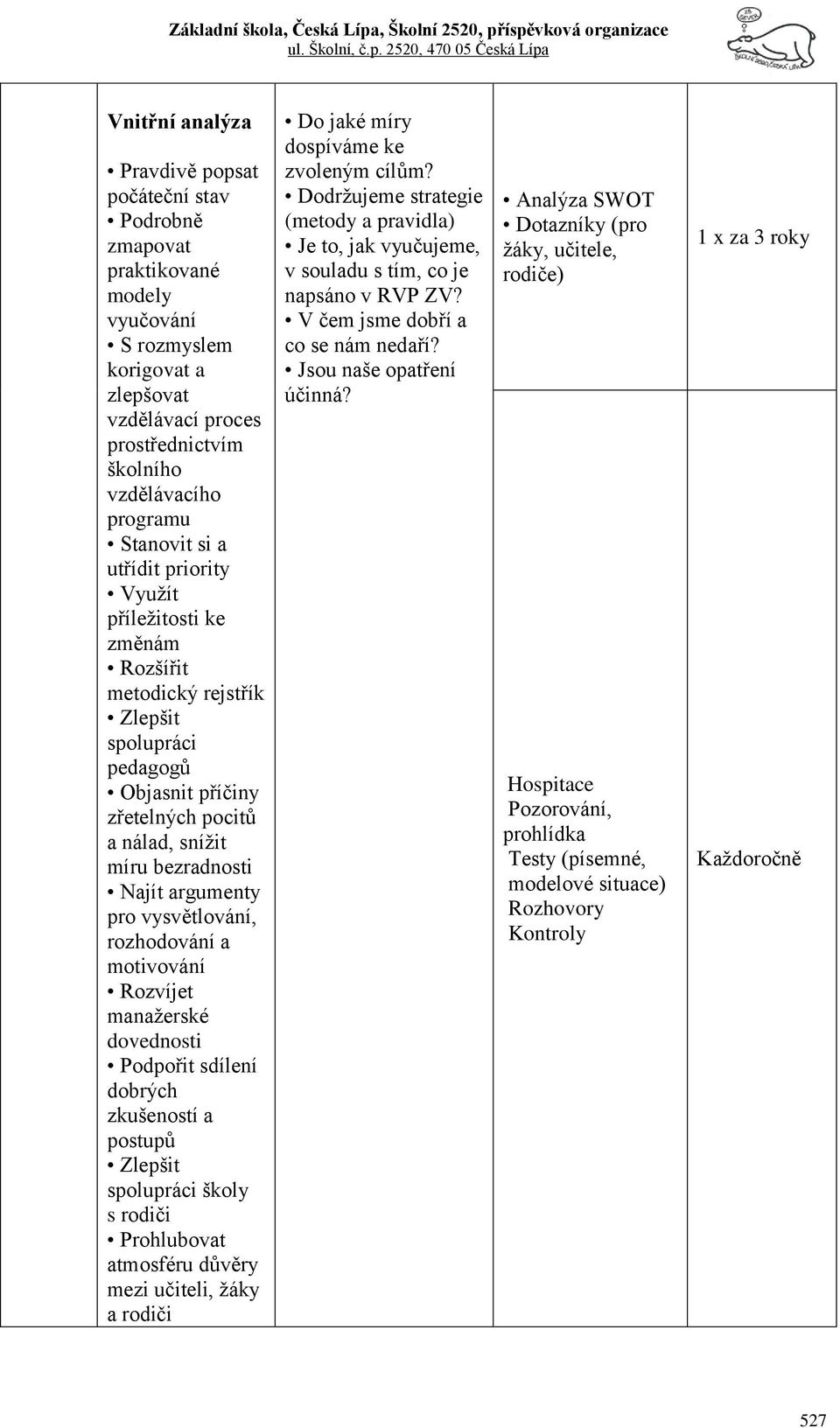 zřetelných pocitů a nálad, sníţit míru bezradnosti Najít argumenty pro vysvětlování, rozhodování a motivování Rozvíjet manaţerské dovednosti Podpořit sdílení dobrých zkušeností a postupů Zlepšit