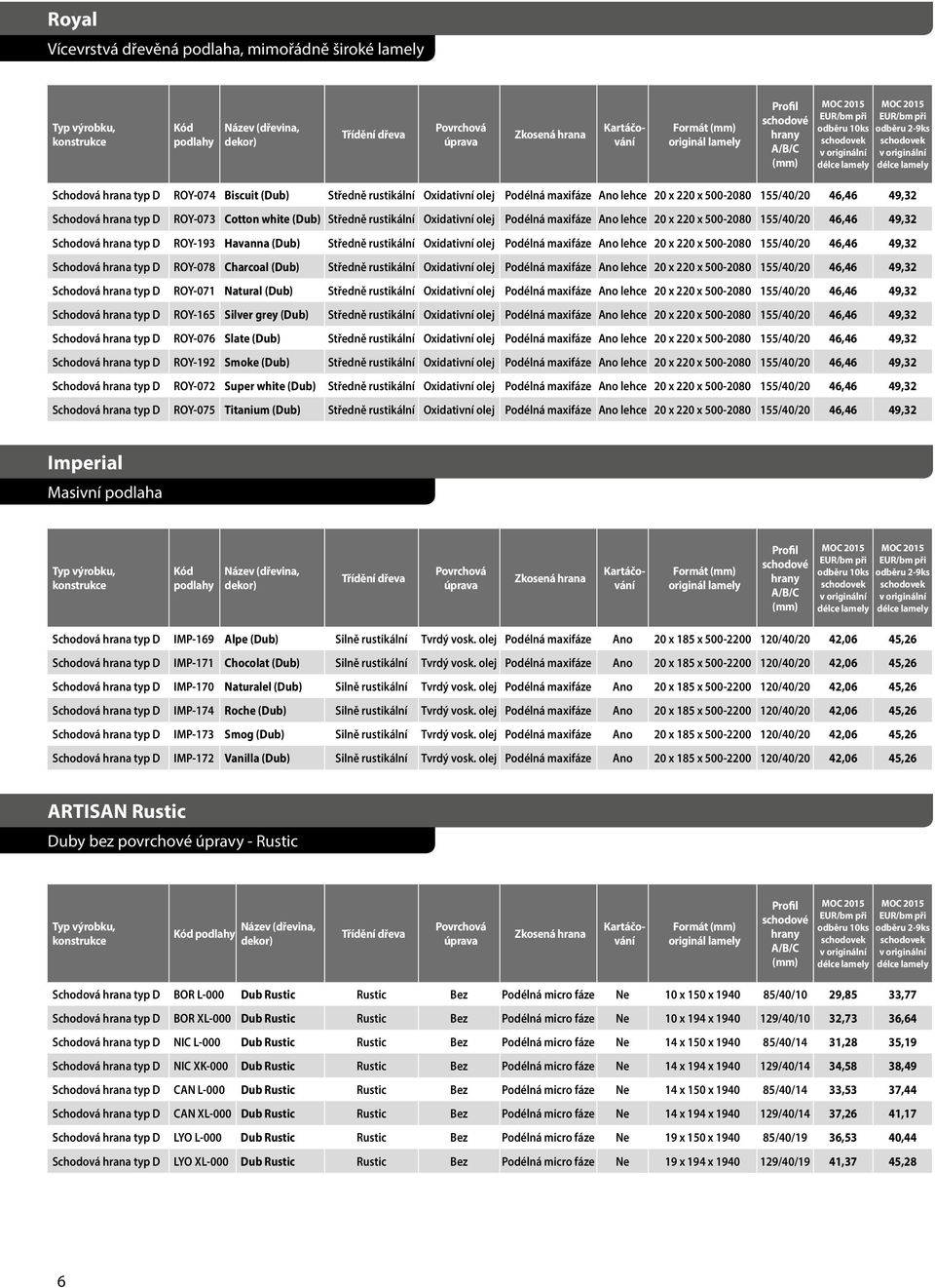 (Dub) Středně rustikální Oxidativní olej Podélná maxifáze Ano lehce 20 x 220 x 500-2080 155/40/20 46,46 49,32 Schodová hrana typ D ROY-078 Charcoal (Dub) Středně rustikální Oxidativní olej Podélná