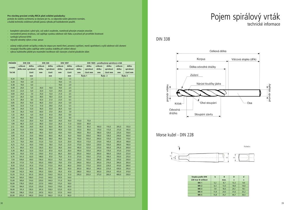 Pojem spirálový vrták technické informace - kompletní vybroušení z plné tyče, což vede k exaktním, rozměrově přesným vrtaným otvorům - rovnoměrně jemná struktura, což zajišťuje vysokou odolnost vůči