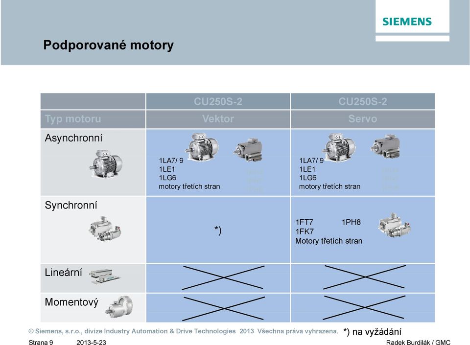 motory třetích stran 1PH4 1PH7 1PH8 Synchronní *) 1FT7 1PH8 1FK7