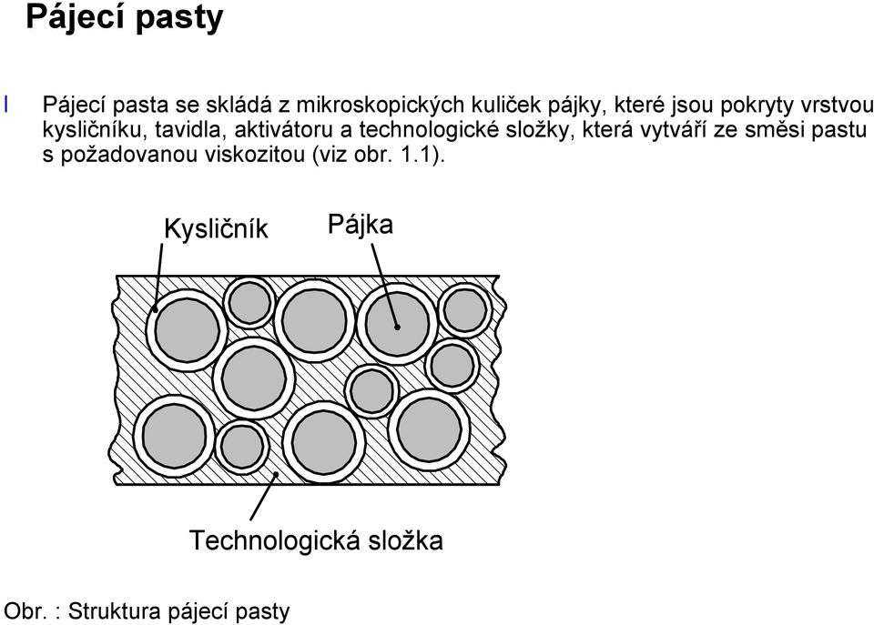 technologické složky, která vytváří ze směsi pastu s požadovanou