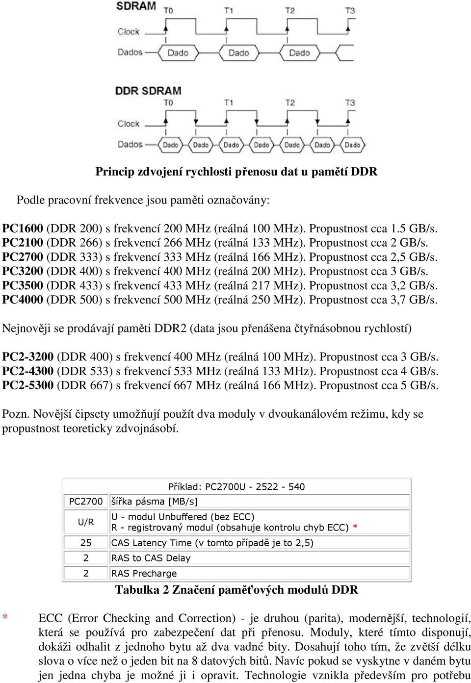 PC3200 (DDR 400) s frekvencí 400 MHz (reálná 200 MHz). Propustnost cca 3 GB/s. PC3500 (DDR 433) s frekvencí 433 MHz (reálná 217 MHz). Propustnost cca 3,2 GB/s.