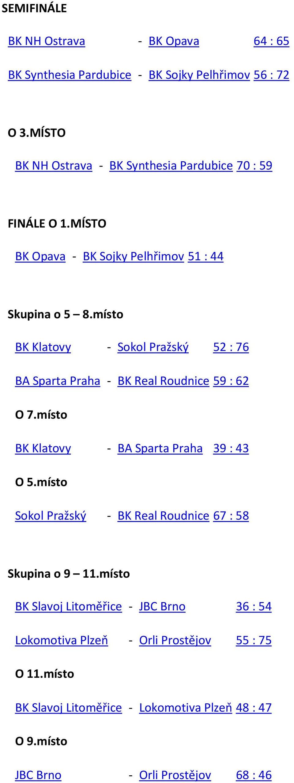 místo - Sokol Pražský 52 : 76 BA Sparta Praha - BK Real Roudnice 59 : 62 O 7.místo - BA Sparta Praha 39 : 43 O 5.