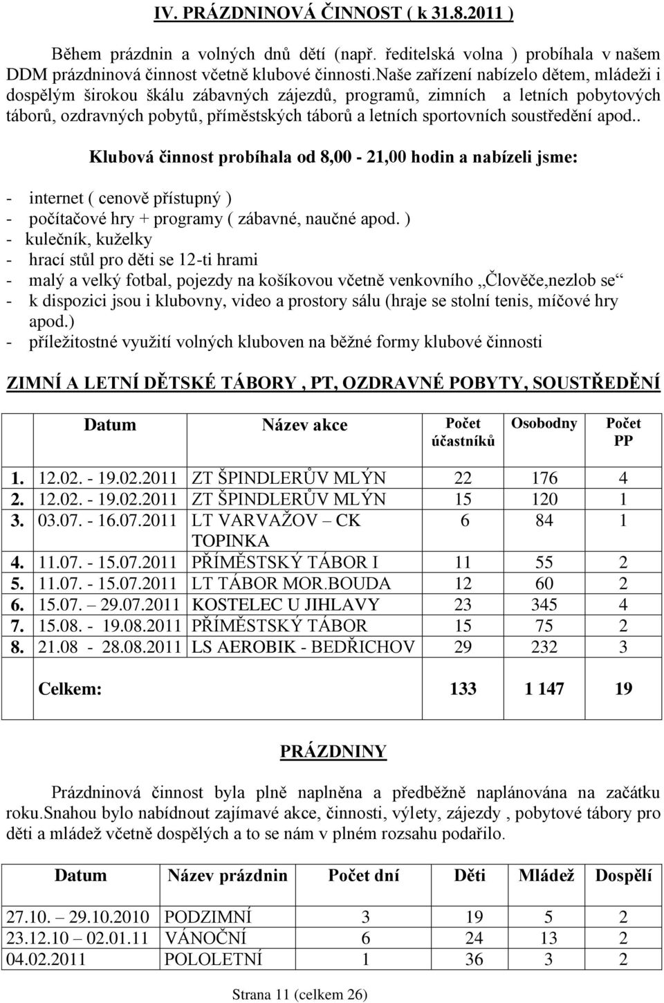 soustředění apod.. Klubová činnost probíhala od 8,00-21,00 hodin a nabízeli jsme: - internet ( cenově přístupný ) - počítačové hry + programy ( zábavné, naučné apod.