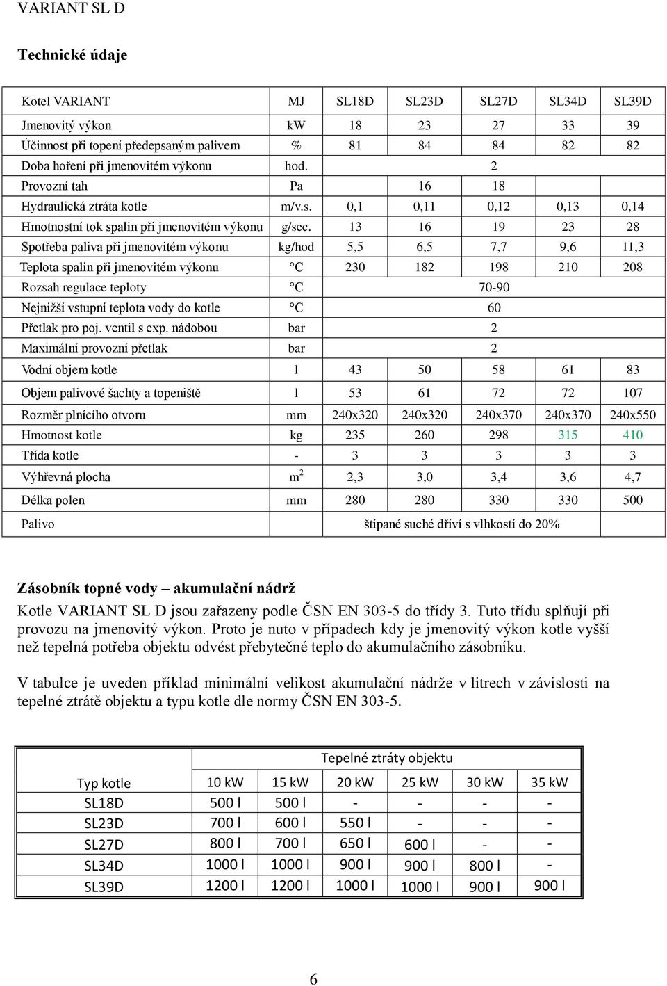 13 16 19 23 28 Spotřeba paliva při jmenovitém výkonu kg/hod 5,5 6,5 7,7 9,6 11,3 Teplota spalin při jmenovitém výkonu C 230 182 198 210 208 Rozsah regulace teploty C 70-90 Nejnižší vstupní teplota