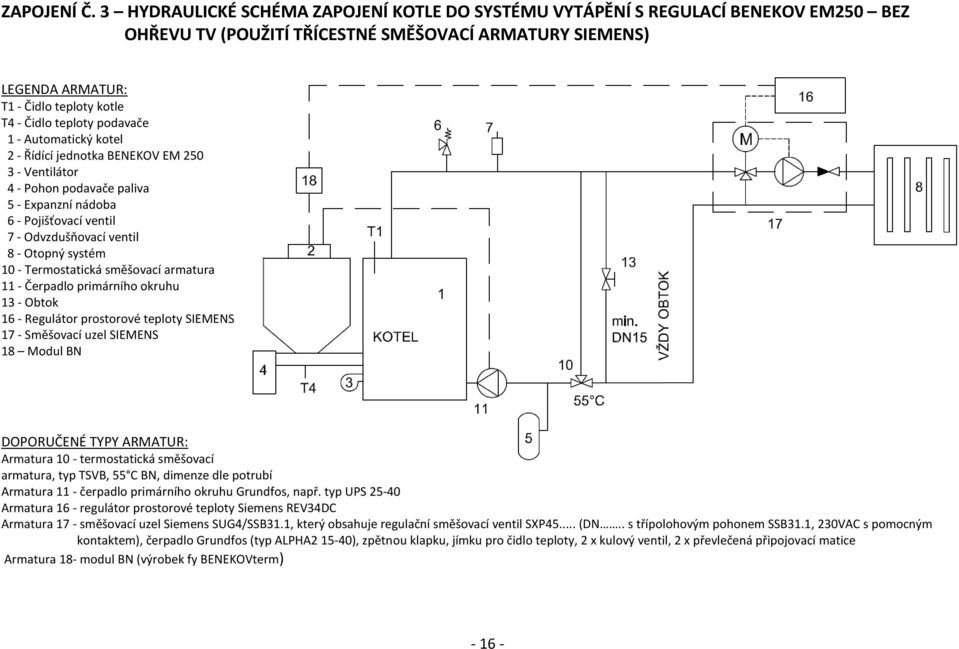 teploty podavače 1 - Automatický kotel 2 - Řídící jednotka BENEKOV EM 250 3 - Ventilátor 4 - Pohon podavače paliva 5 - Expanzní nádoba 6 - Pojišťovací ventil 7 - Odvzdušňovací ventil 8 - Otopný