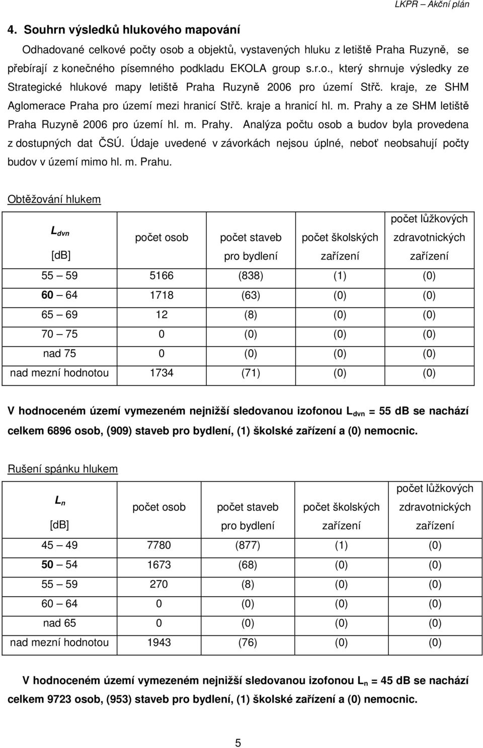 Údaje uvedené v závorkách nejsou úplné, neboť neobsahují počty budov v území mimo hl. m. Prahu.