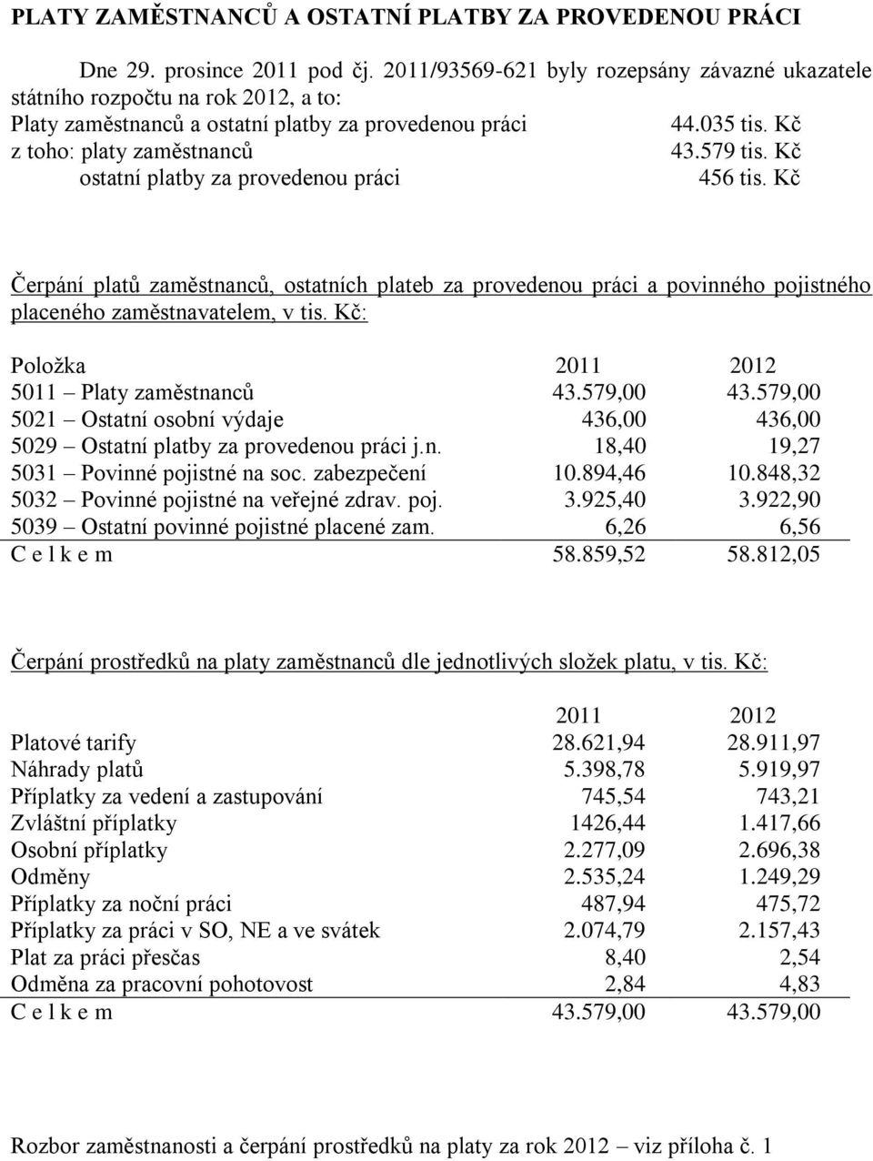 Kč ostatní platby za provedenou práci 456 tis. Kč Čerpání platů zaměstnanců, ostatních plateb za provedenou práci a povinného pojistného placeného zaměstnavatelem, v tis.