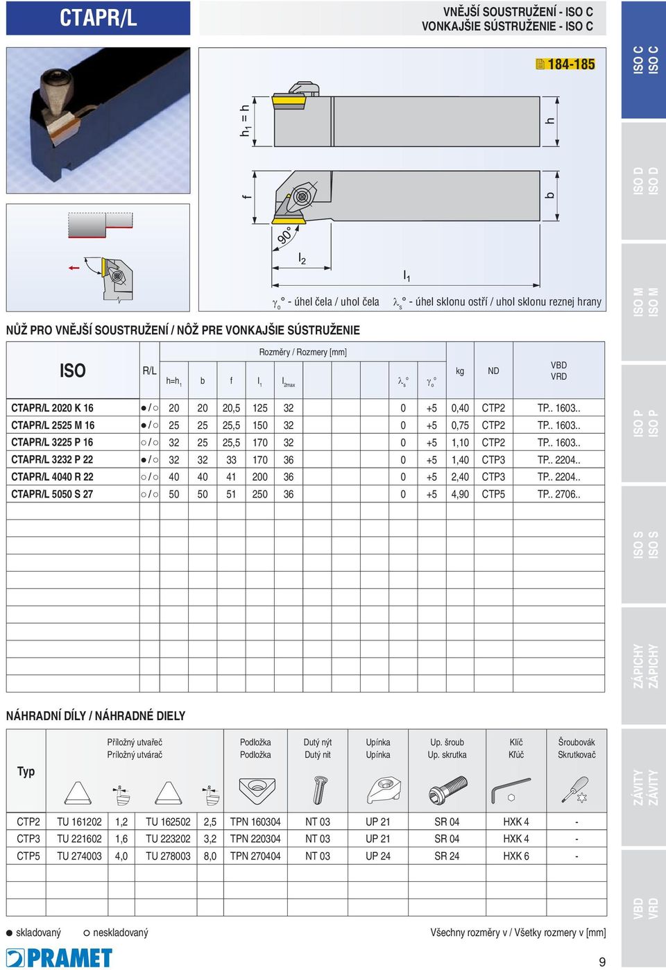 . 1603.. CTAPR/L 3232 P 22 / 32 32 33 170 36 0 +5 1,40 CTP3 TP.. 2204.. CTAPR/L 4040 R 22 / 40 40 41 200 36 0 +5 2,40 CTP3 TP.. 2204.. CTAPR/L 5050 S 27 / 50 50 51 250 36 0 +5 4,90 CTP5 TP.. 2706.