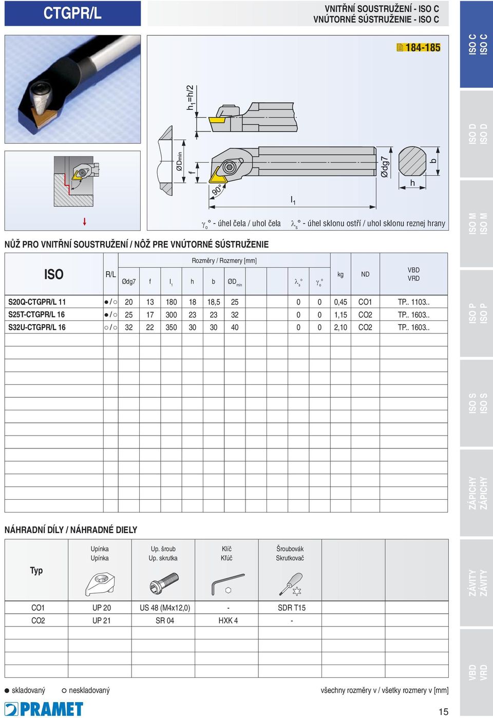 . S25T-CTGPR/L 16 / 25 17 300 23 23 32 0 0 1,15 CO2 TP.. 1603.. S32U-CTGPR/L 16 / 32 22 350 30 30 40 0 0 2,10 CO2 TP.. 1603.. NÁHRADNÍ DÍLY / NÁHRADNÉ DIELY Typ Upínka Upínka Up.