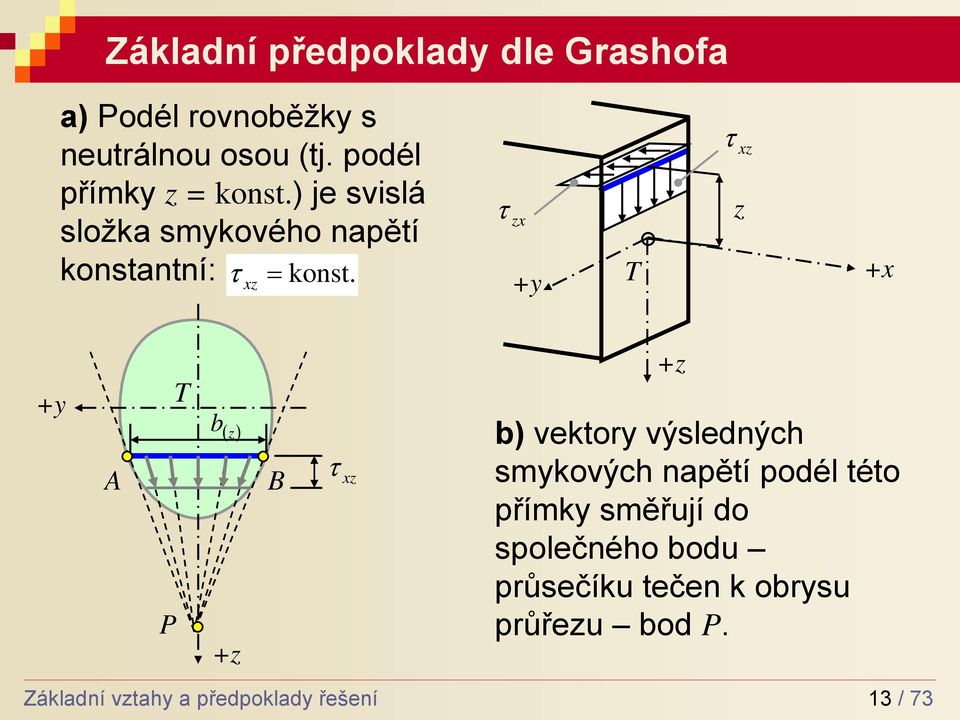 +x + T τ x + A P T b( ) + B τ x + b) vektor výsledných smkových napětí podél této přímk