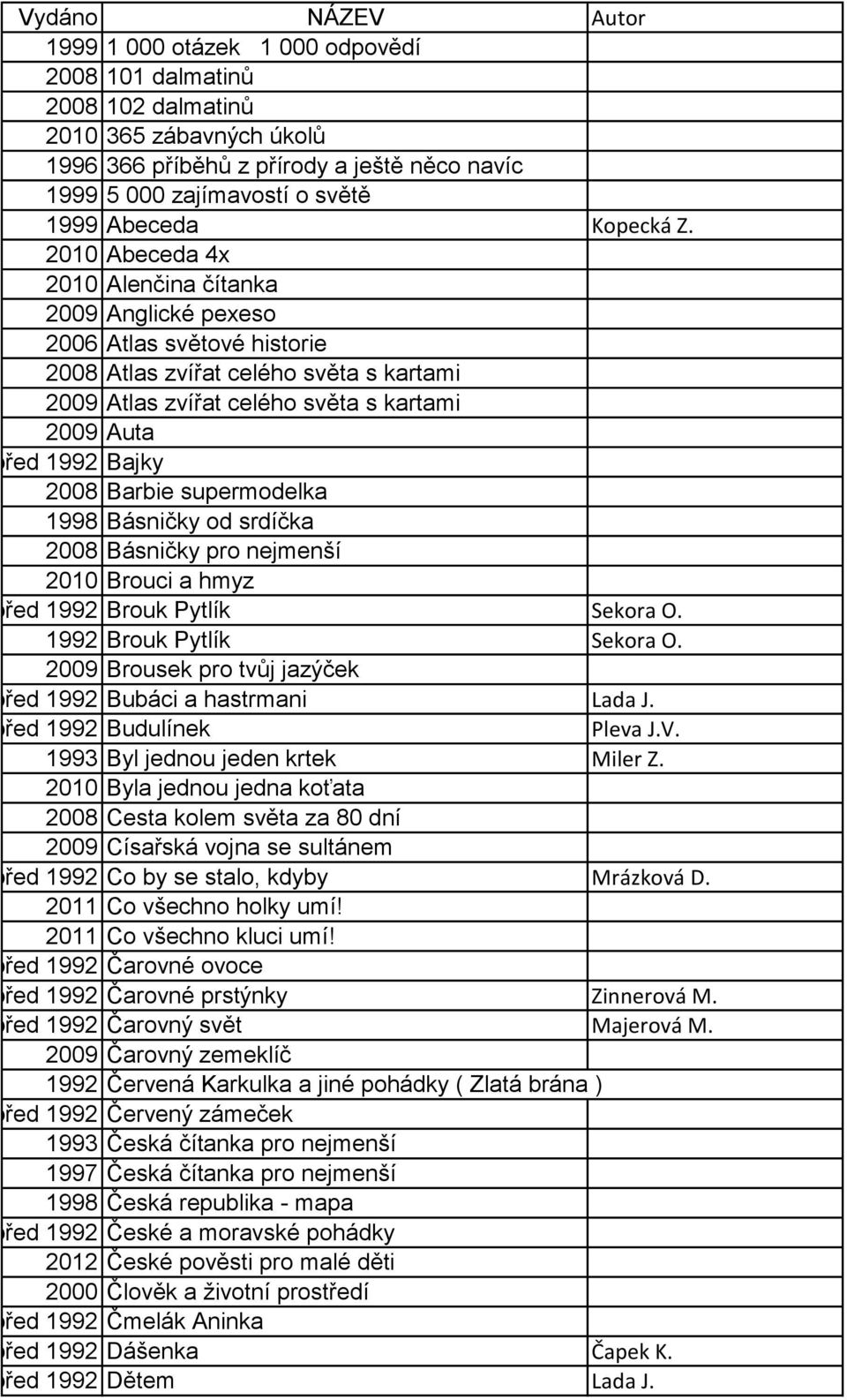 2010 Abeceda 4x 2010 Alenčina čítanka 2009 Anglické pexeso 2006 Atlas světové historie 2008 Atlas zvířat celého světa s kartami 2009 Atlas zvířat celého světa s kartami 2009 Auta před 1992 Bajky 2008