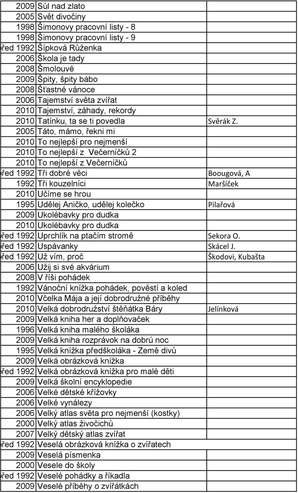 2005 Táto, mámo, řekni mi 2010 To nejlepší pro nejmenší 2010 To nejlepší z Večerníčků 2 2010 To nejlepší z Večerníčků před 1992 Tři dobré věci Boougová, A 1992 Tři kouzelníci Maršíček 2010 Učíme se