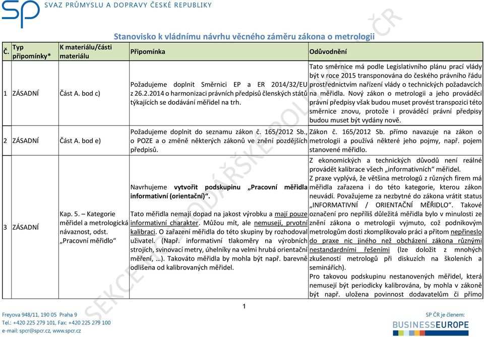 Požadujeme doplnit Směrnici EP a ER 2014/32/EU prostřednictvím nařízení vlády o technických požadavcích z 26.2.2014 o harmonizaci právních předpisů členských států na měřidla.