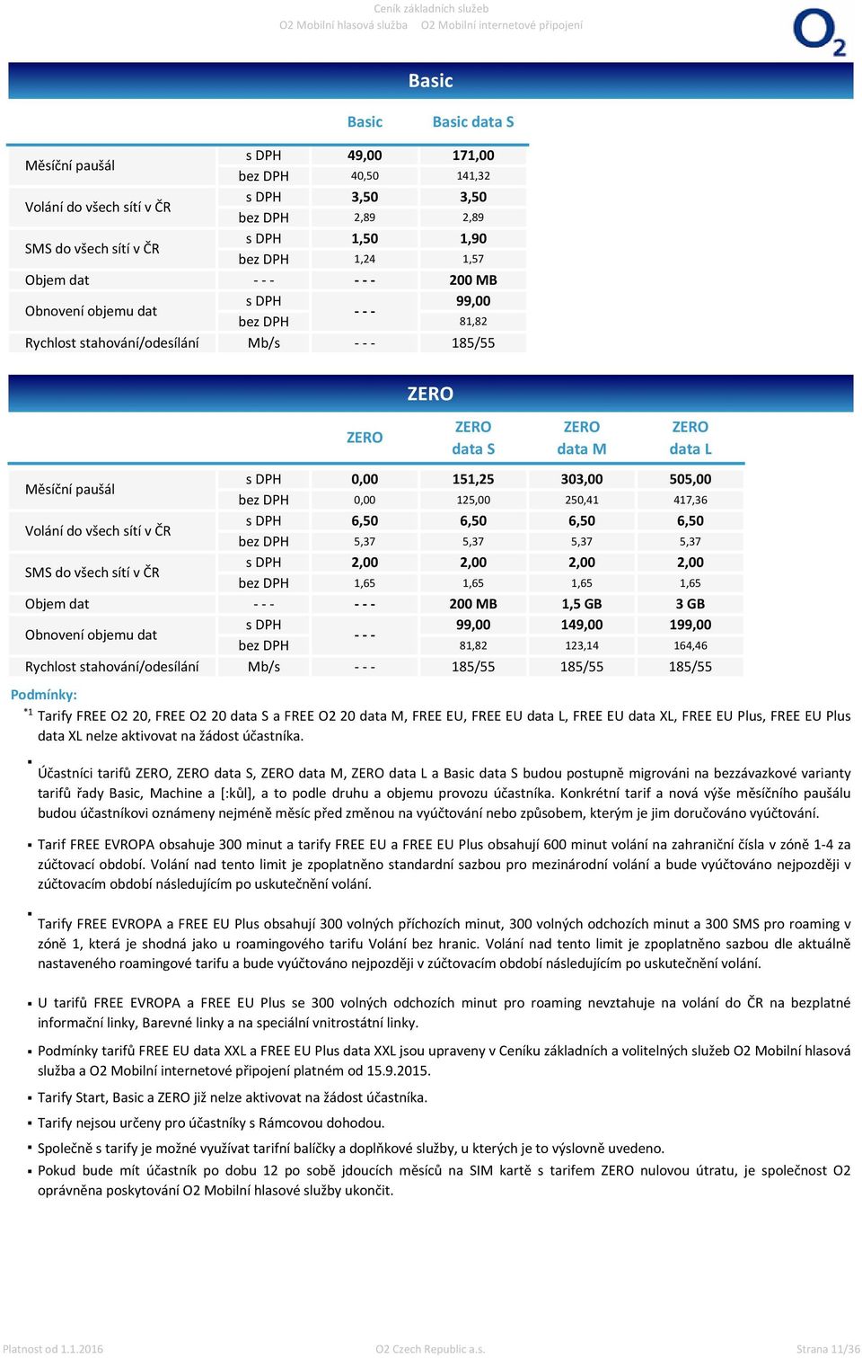 všech sítí v ČR 6,50 6,50 6,50 6,50 5,37 5,37 5,37 5,37 SMS do všech sítí v ČR 2,00 2,00 2,00 2,00 1,65 1,65 1,65 1,65 Objem dat - - - - - - 200 MB 1,5 GB 3 GB Obnovení objemu dat 99,00 149,00 199,00
